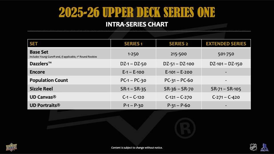 RANDOM TEAM BREAK (1X CASE / 12X BOXES) - RTB HOCKEY #2399